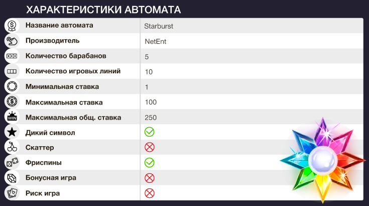 Характеристики Starburst